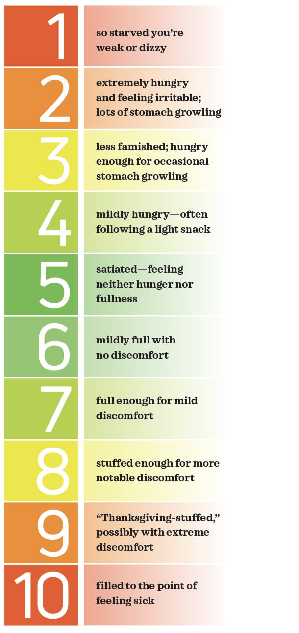 Hunger Scale for Healthy Intuitive Eating
